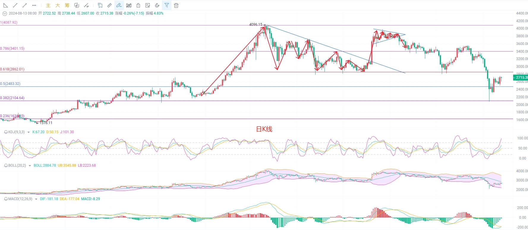 爱游戏官方-Coinbase冲破31美元关口，多头行情是否已经到来？的简单介绍
