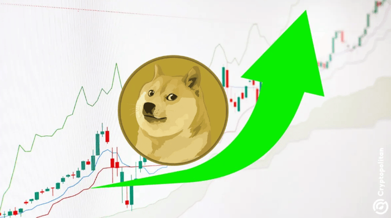 爱游戏网址-狗狗币冲破23.76美元价位，大涨阶段是否已经到来？